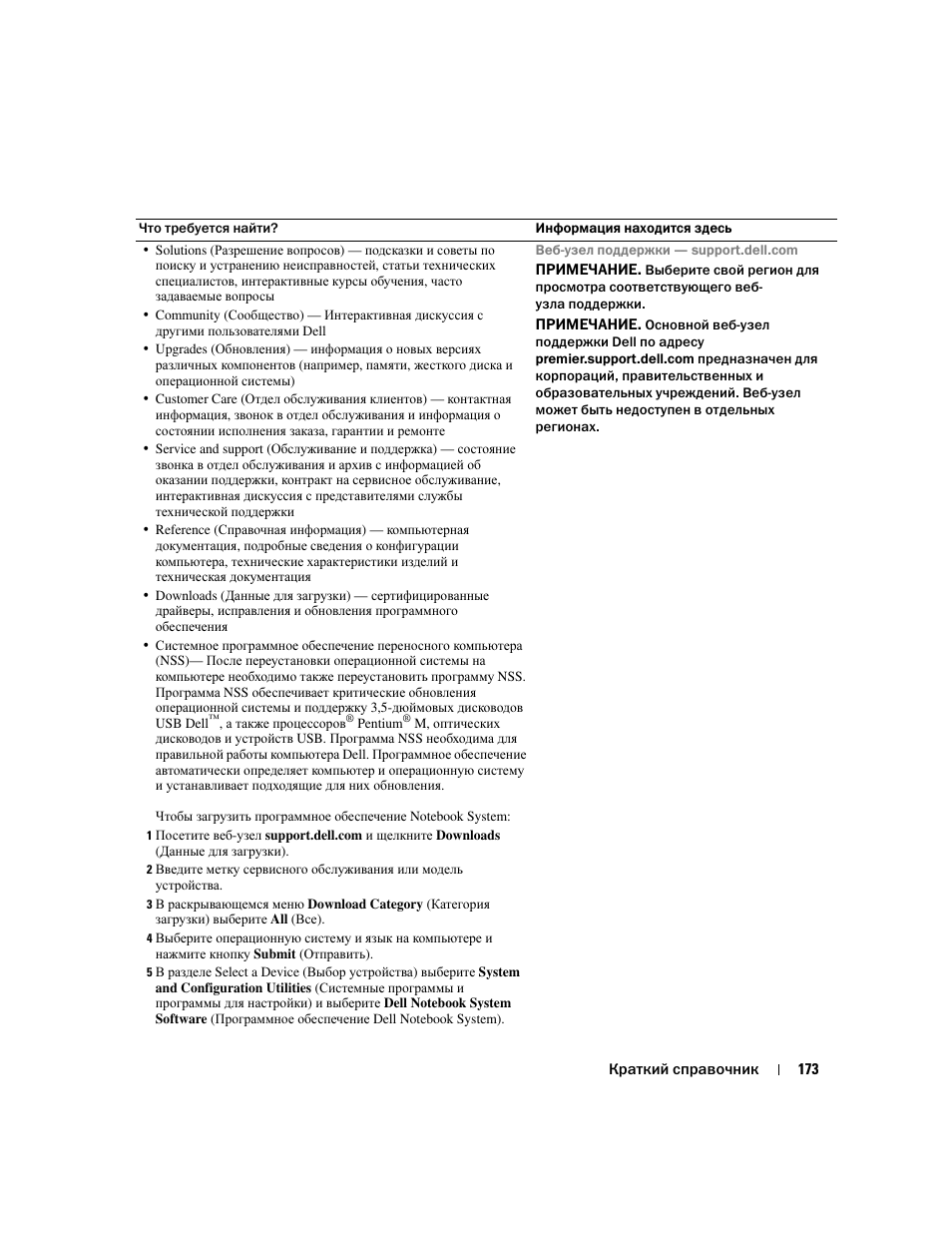 Dell Latitude D410 User Manual | Page 173 / 248