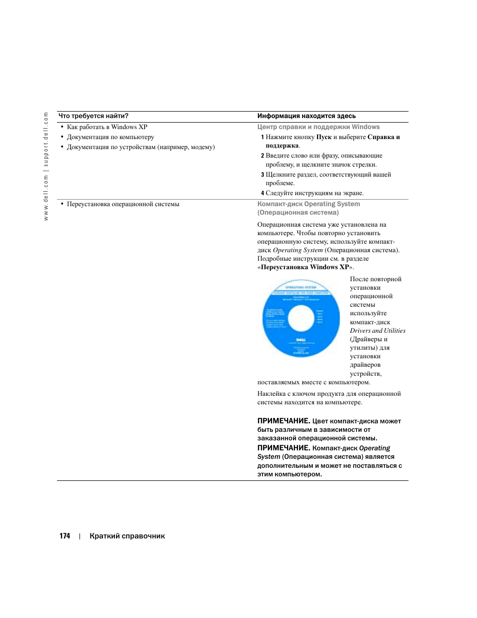 Dell Latitude D410 User Manual | Page 174 / 248