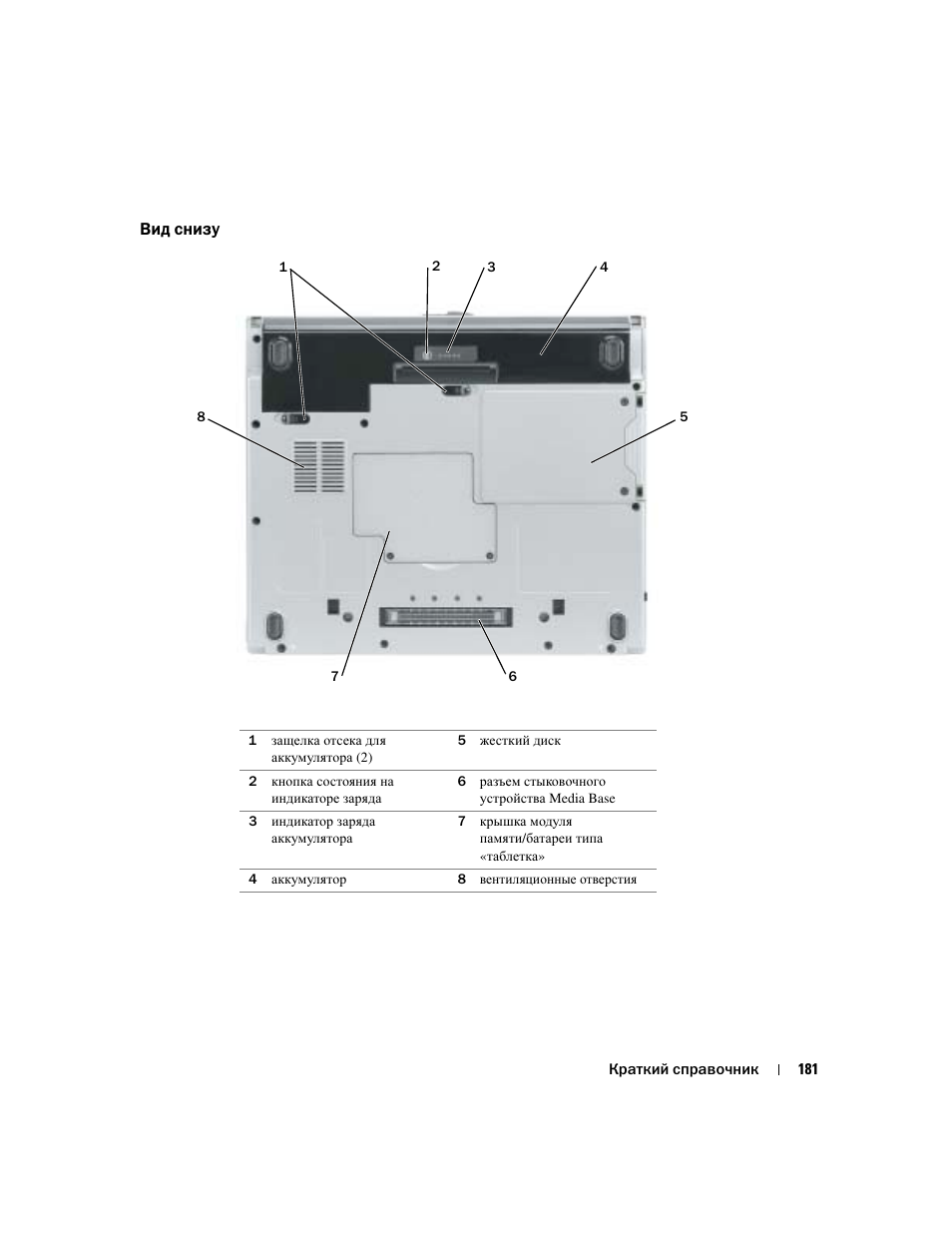 Вид снизу | Dell Latitude D410 User Manual | Page 181 / 248