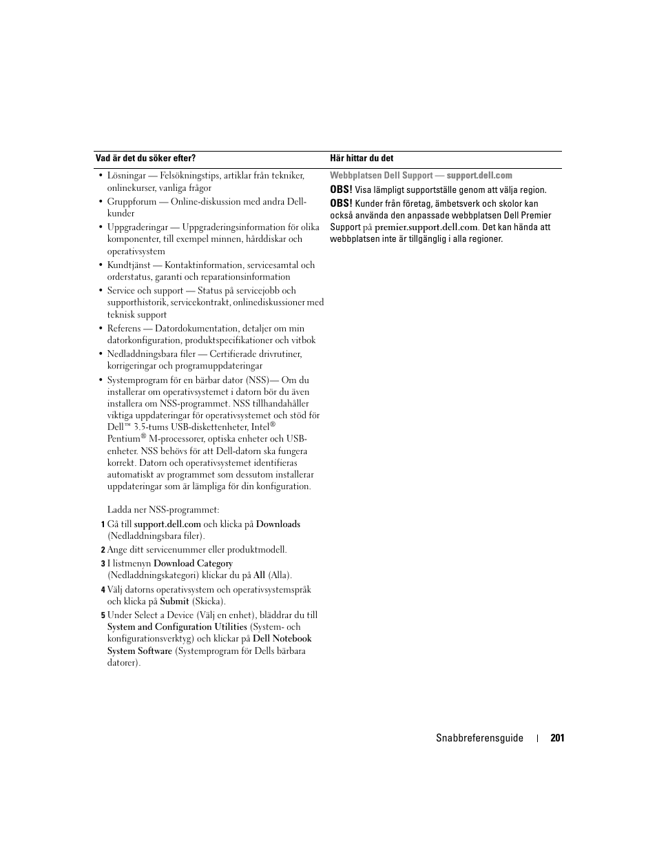 Dell Latitude D410 User Manual | Page 201 / 248