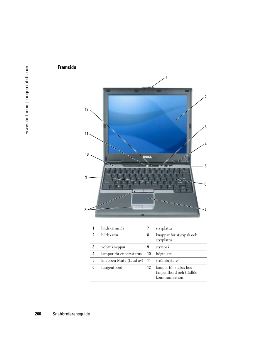 Framsida | Dell Latitude D410 User Manual | Page 206 / 248