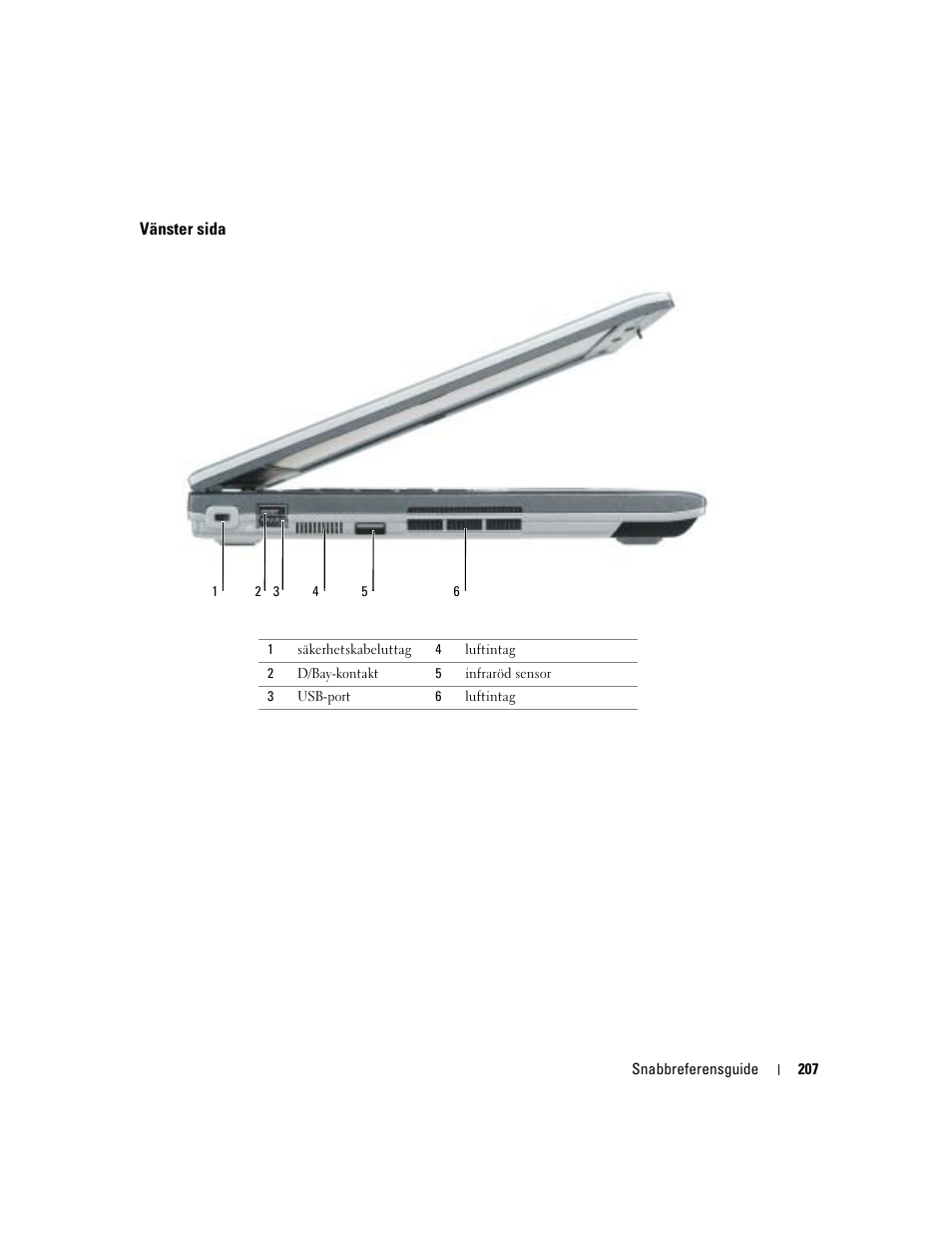 Vänster sida | Dell Latitude D410 User Manual | Page 207 / 248