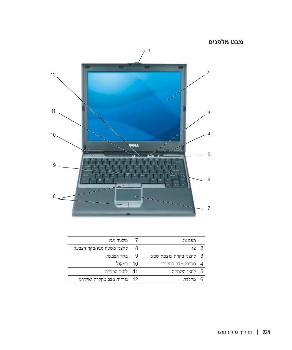 מבט מלפנים, םינפלמ טבמ | Dell Latitude D410 User Manual | Page 237 / 248