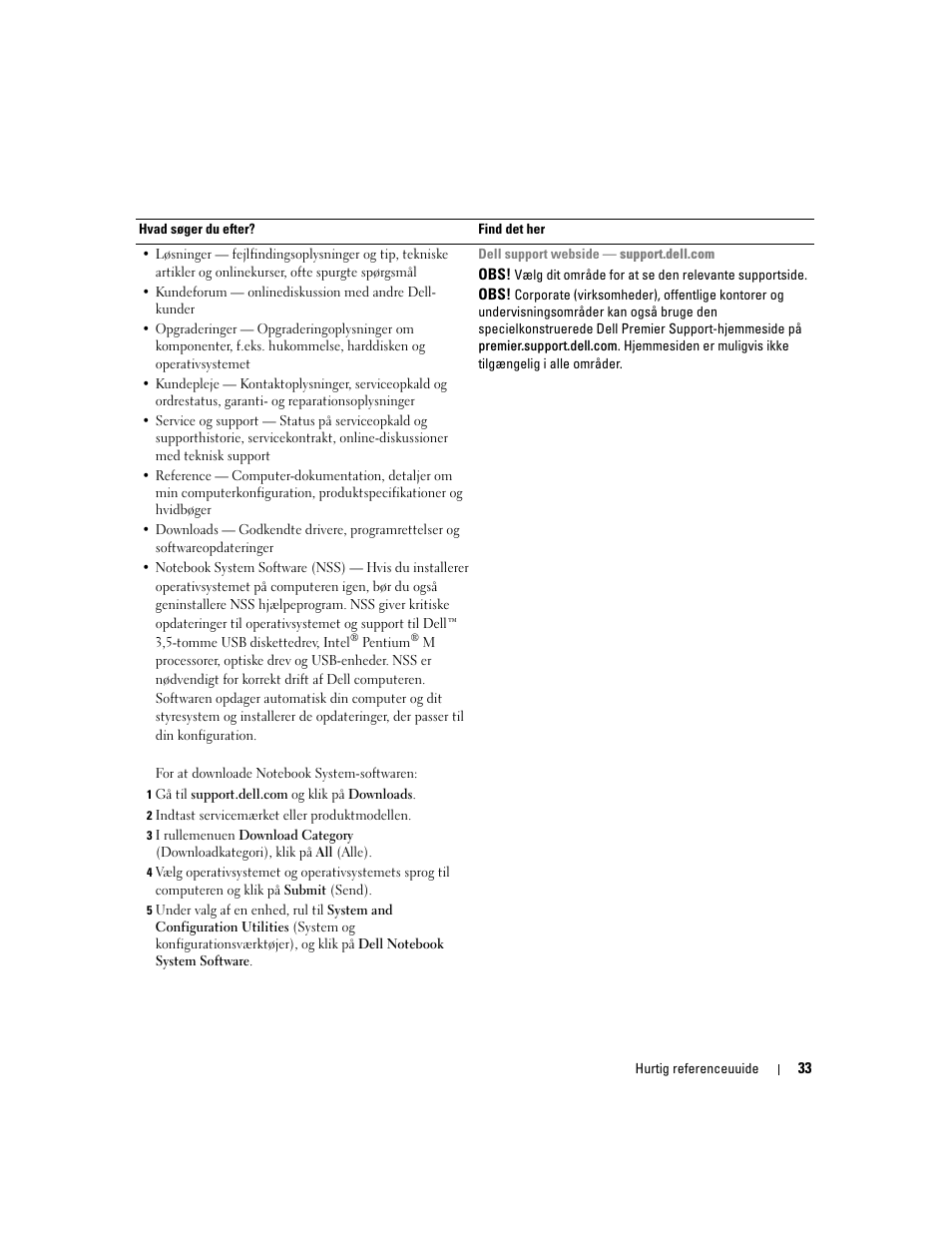 Dell Latitude D410 User Manual | Page 33 / 248