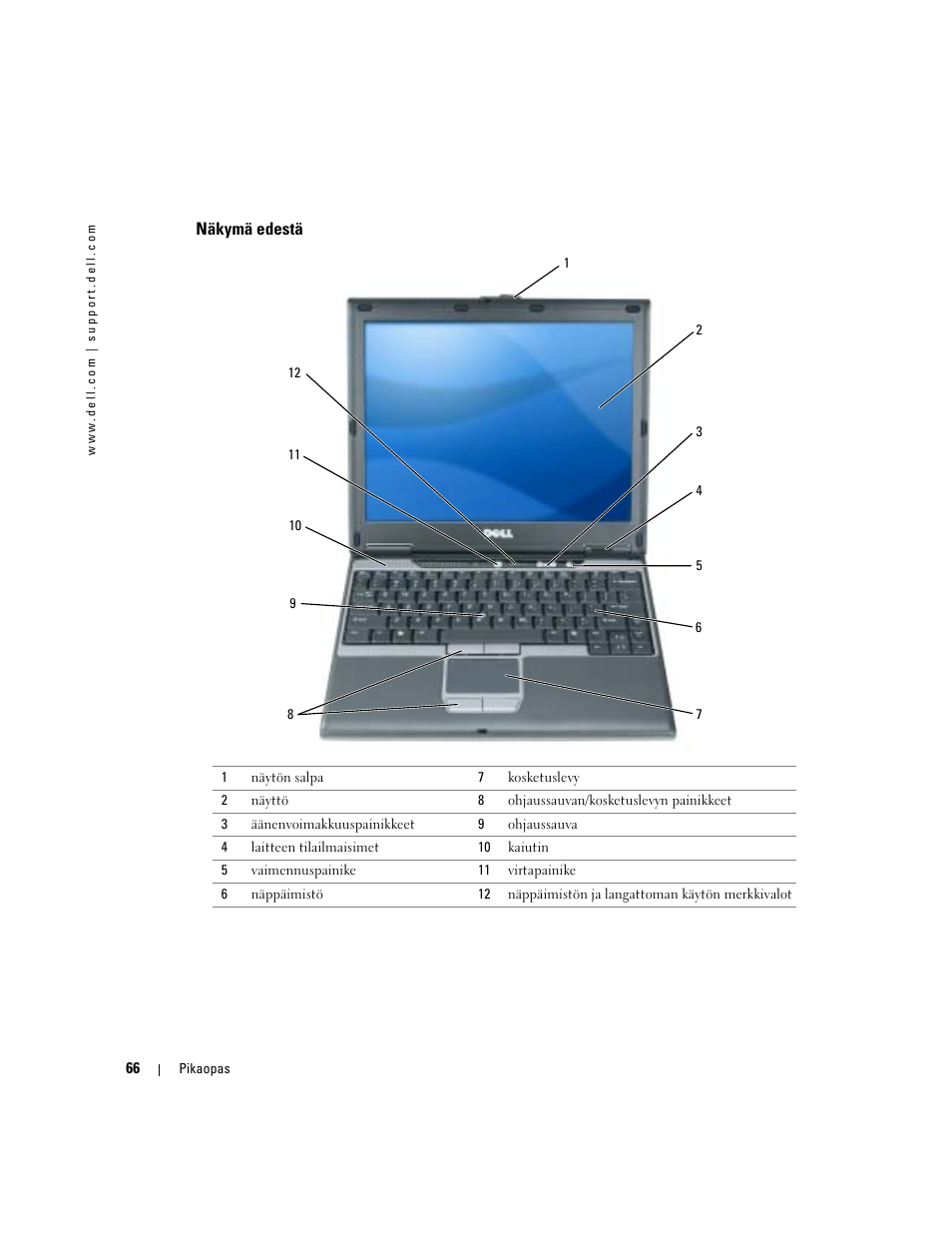 Näkymä edestä | Dell Latitude D410 User Manual | Page 66 / 248