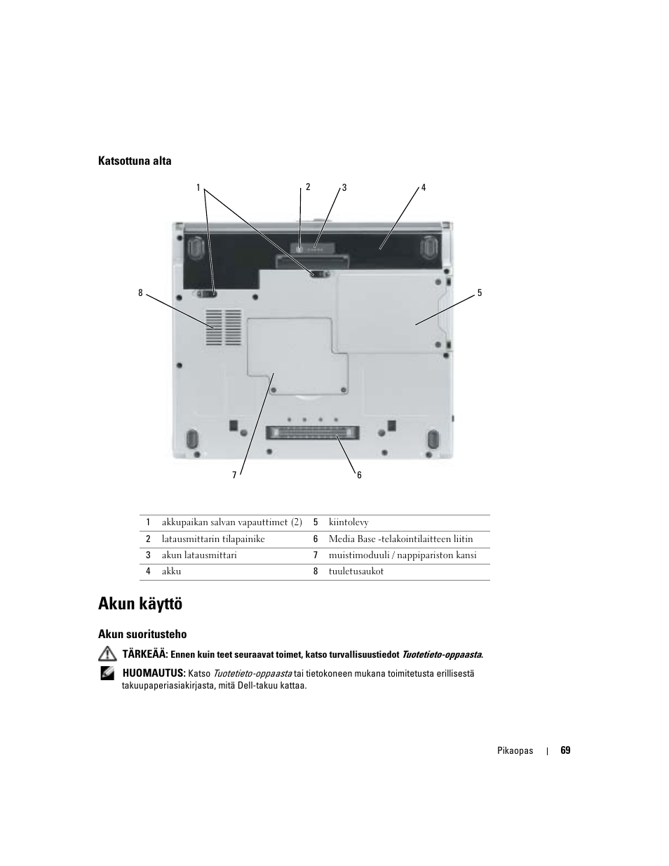 Katsottuna alta, Akun käyttö, Akun suoritusteho | Dell Latitude D410 User Manual | Page 69 / 248