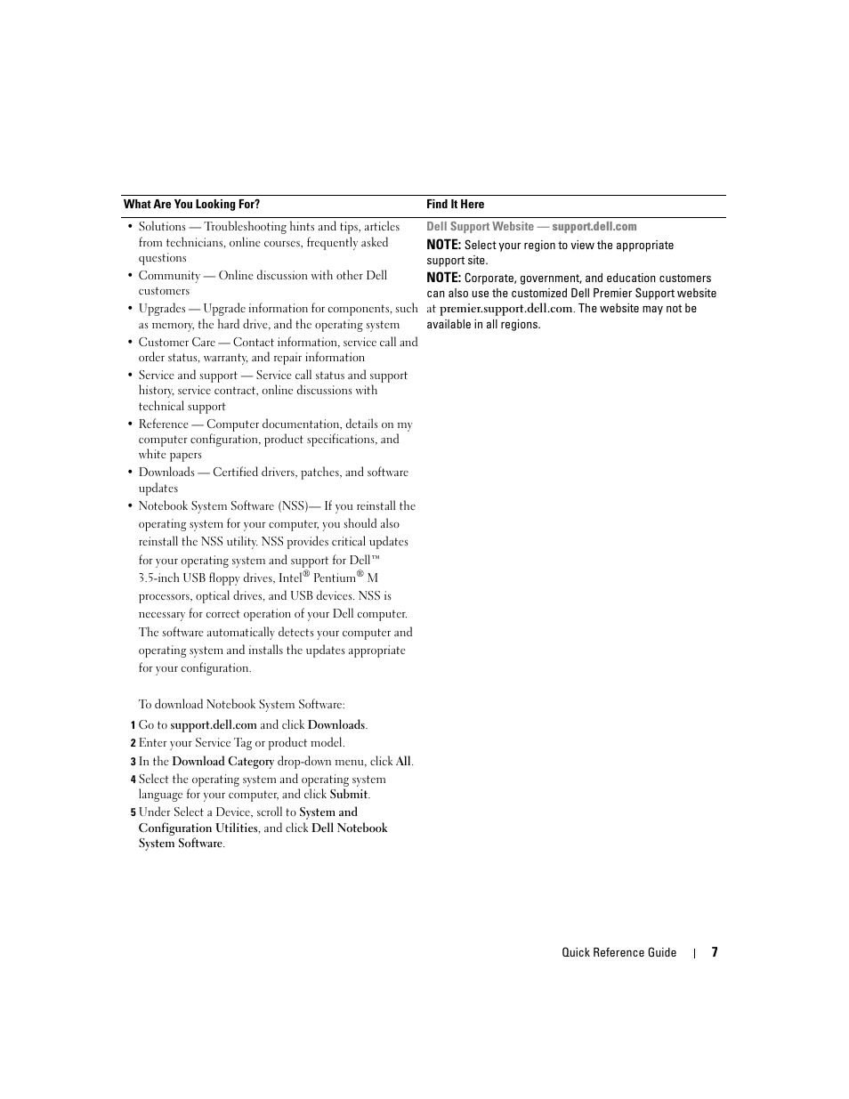 Dell Latitude D410 User Manual | Page 7 / 248