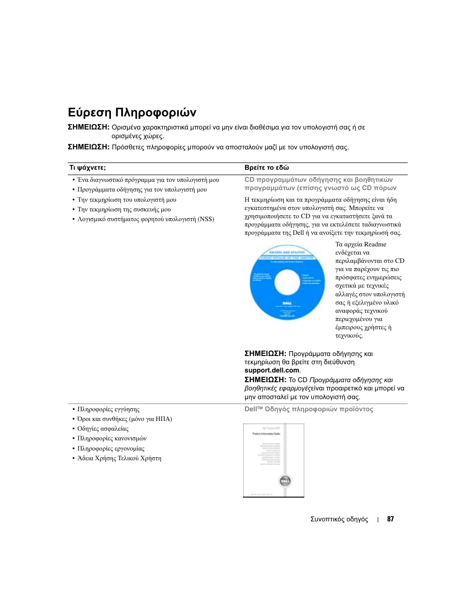 Εύρεση πληροφοριών | Dell Latitude D410 User Manual | Page 87 / 248