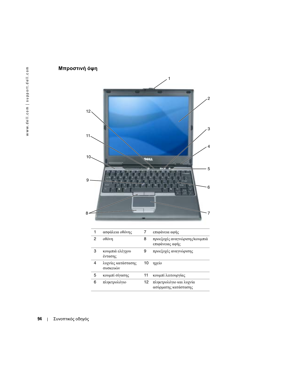 Μπροστινή όψη | Dell Latitude D410 User Manual | Page 94 / 248