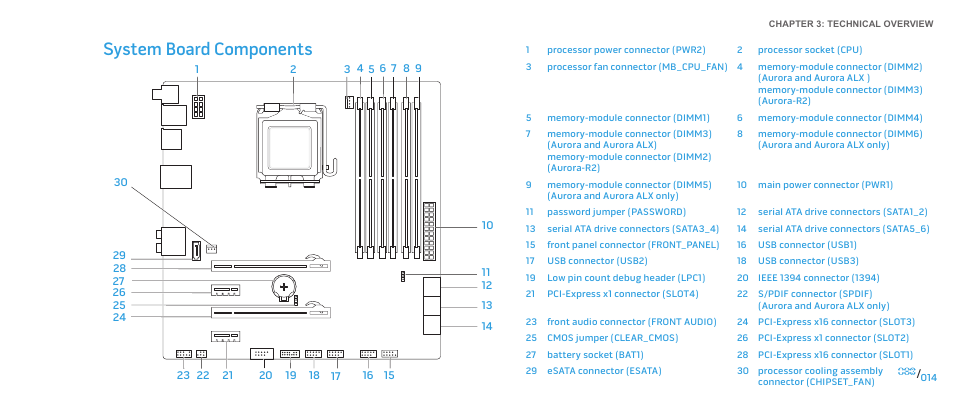 System board components | Dell Alienware Aurora User Manual | Page 14 / 117