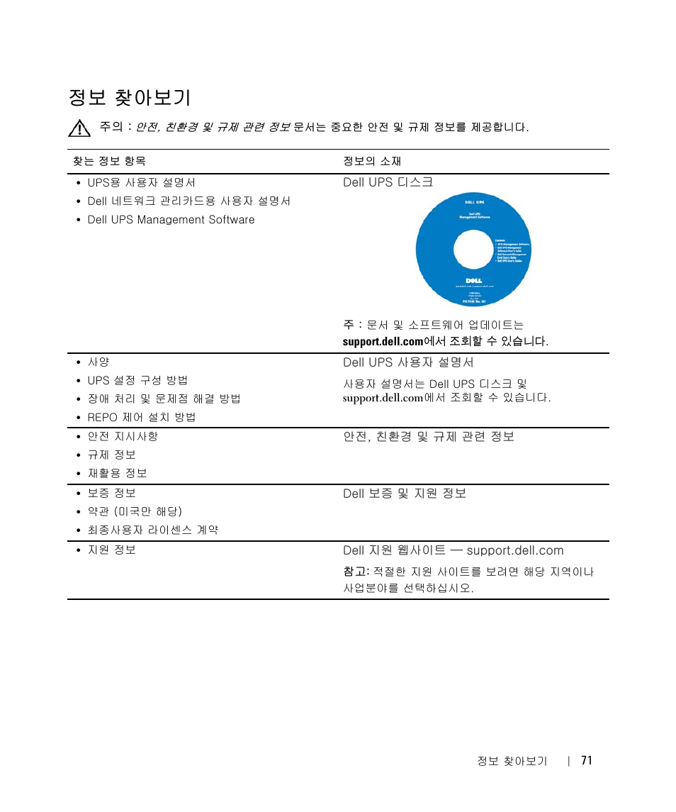 Ӆ₴ ࣮ǵ₴ᇰ | Dell UPS 5600R User Manual | Page 75 / 94