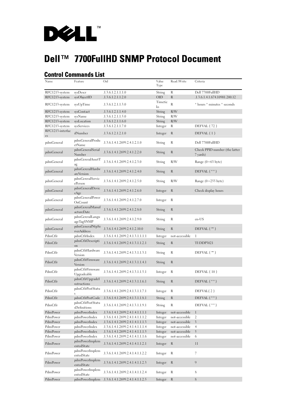 Dell 7700HD Projector User Manual | 8 pages