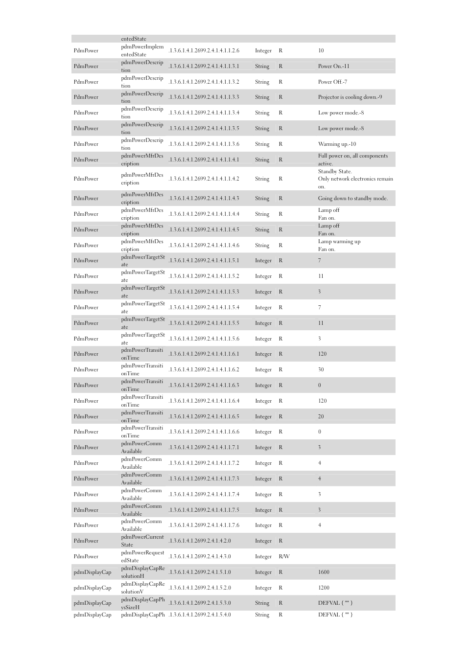 Dell 7700HD Projector User Manual | Page 2 / 8