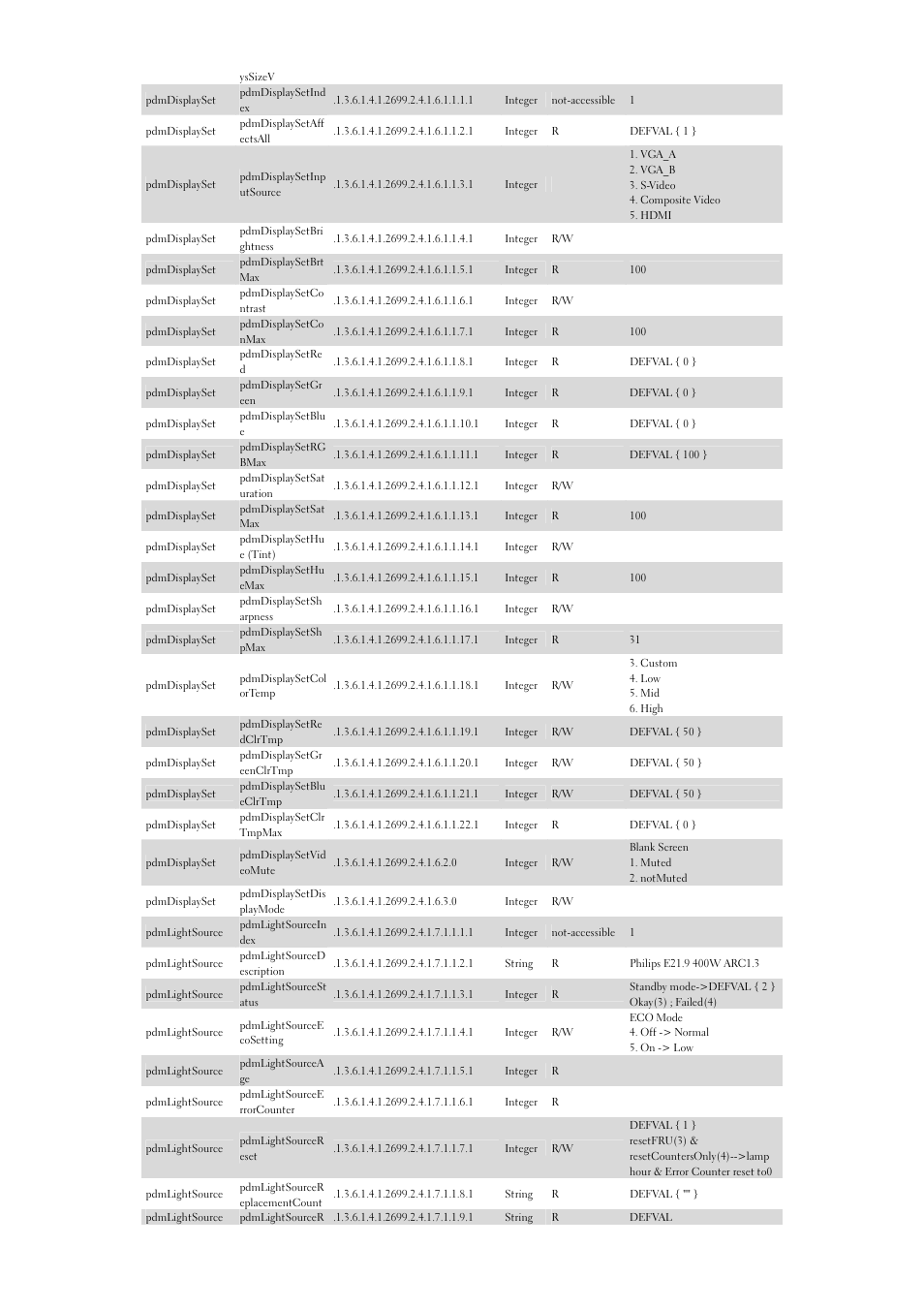 Dell 7700HD Projector User Manual | Page 3 / 8