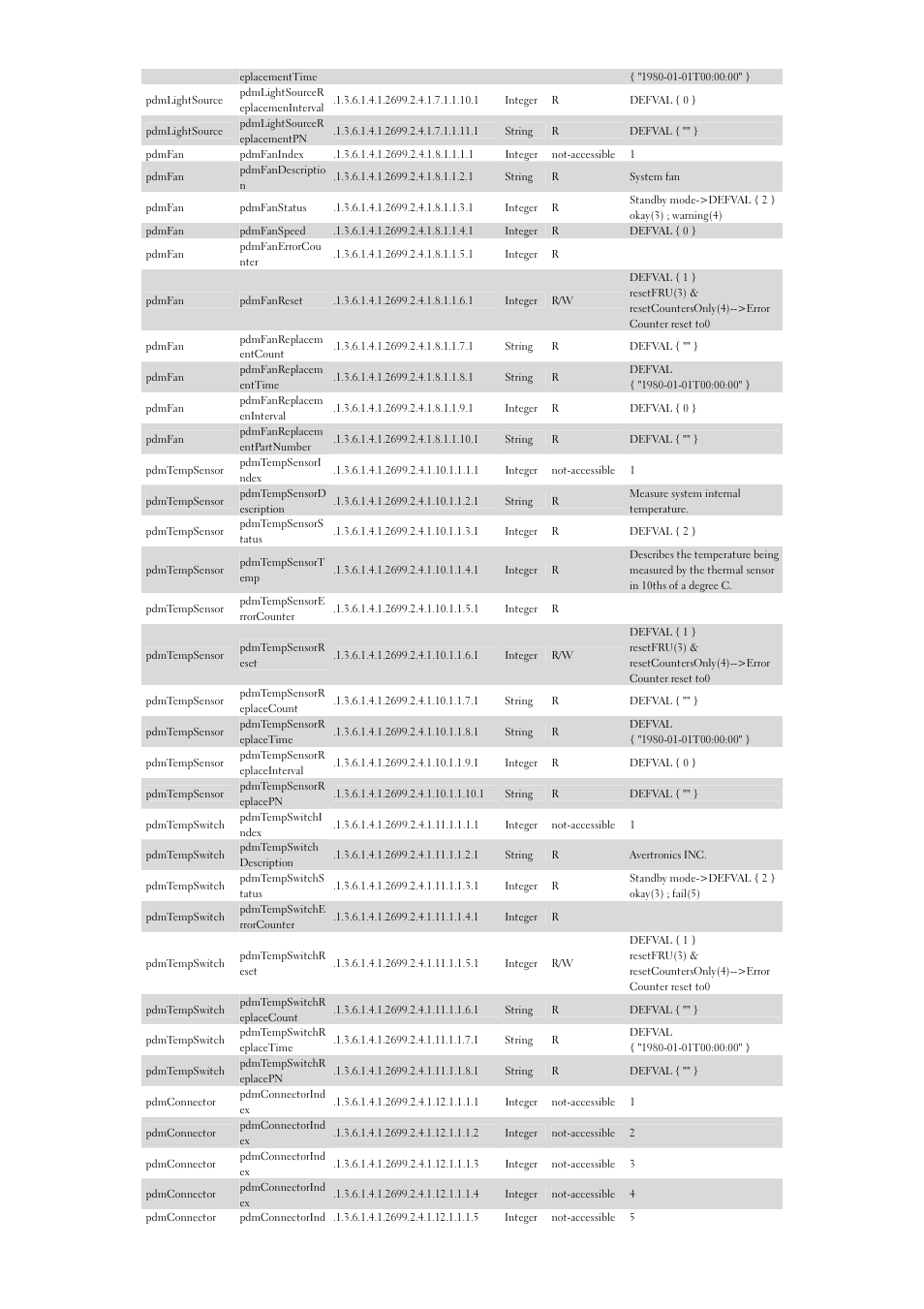 Dell 7700HD Projector User Manual | Page 4 / 8