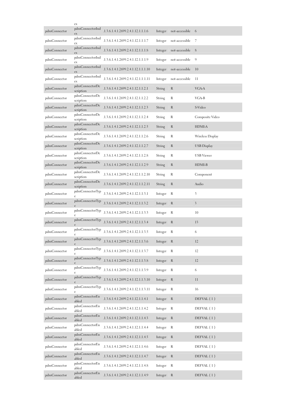 Dell 7700HD Projector User Manual | Page 5 / 8