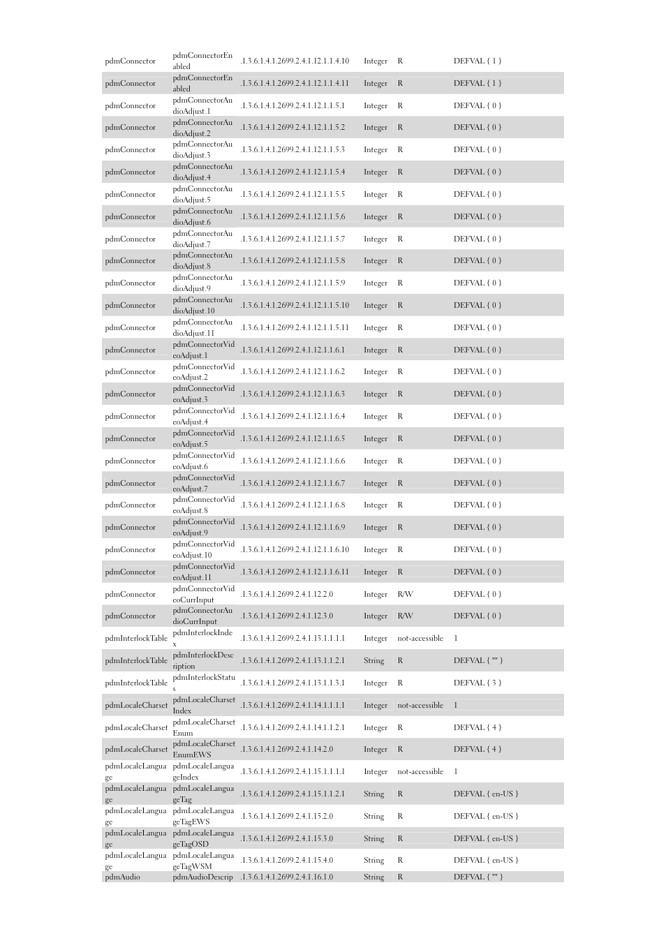Dell 7700HD Projector User Manual | Page 6 / 8