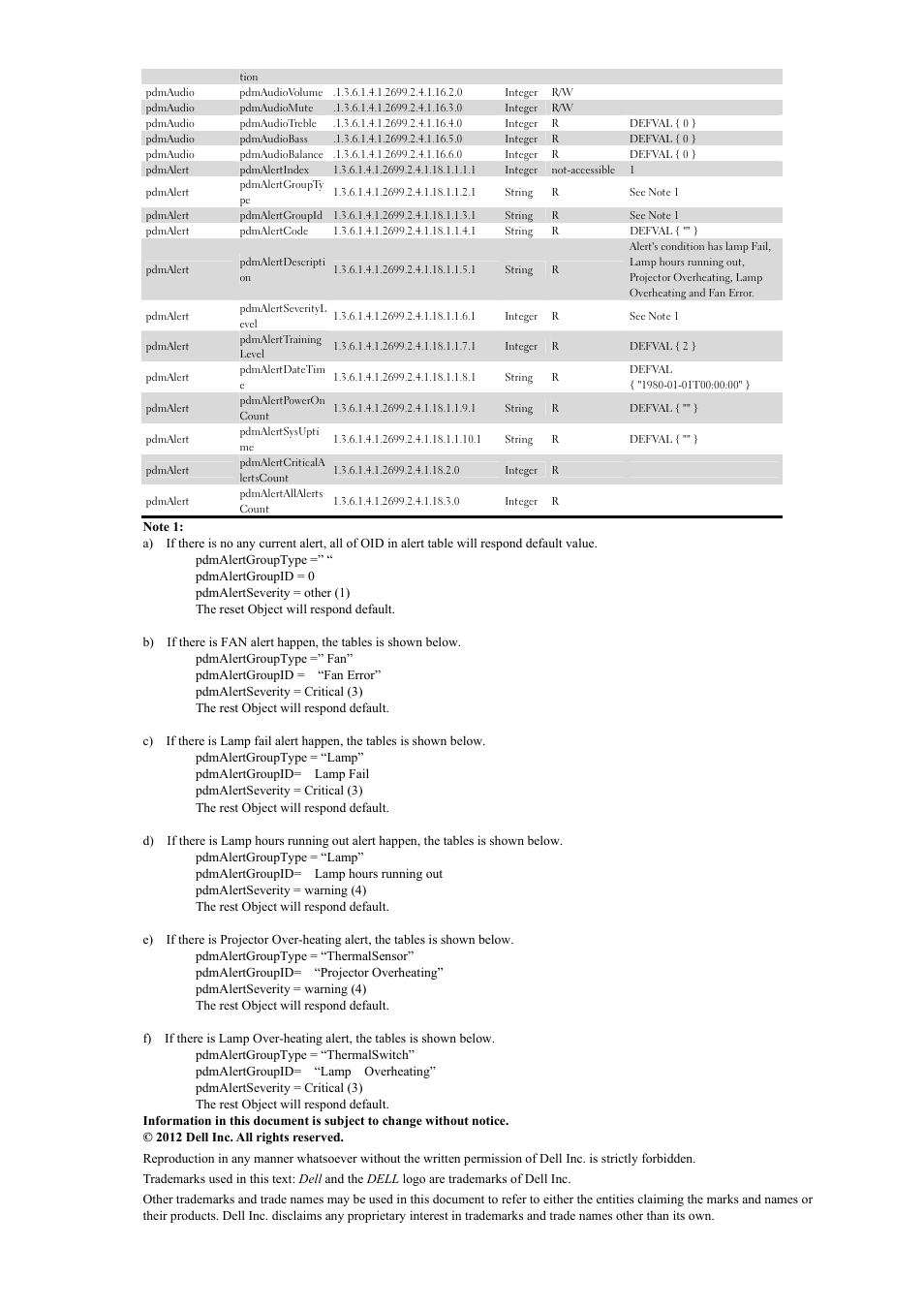 Dell 7700HD Projector User Manual | Page 7 / 8