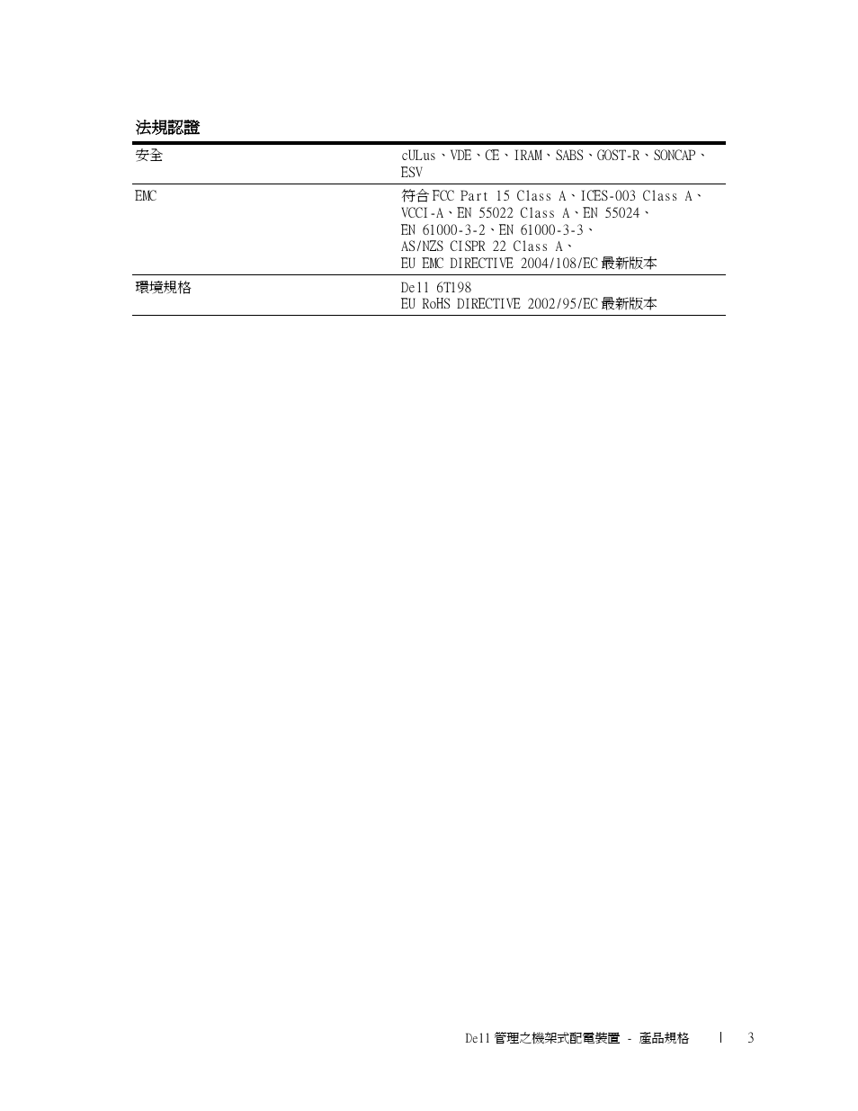 Dell Managed PDU LED User Manual | Page 28 / 33