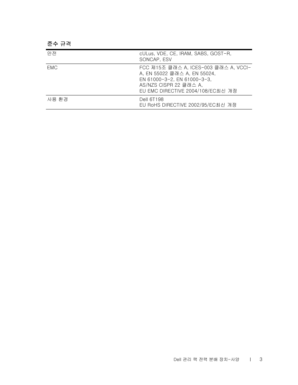 Dell Managed PDU LED User Manual | Page 32 / 33