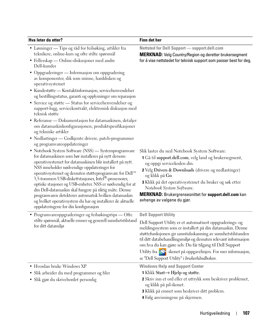 Dell Latitude D420 User Manual | Page 107 / 226