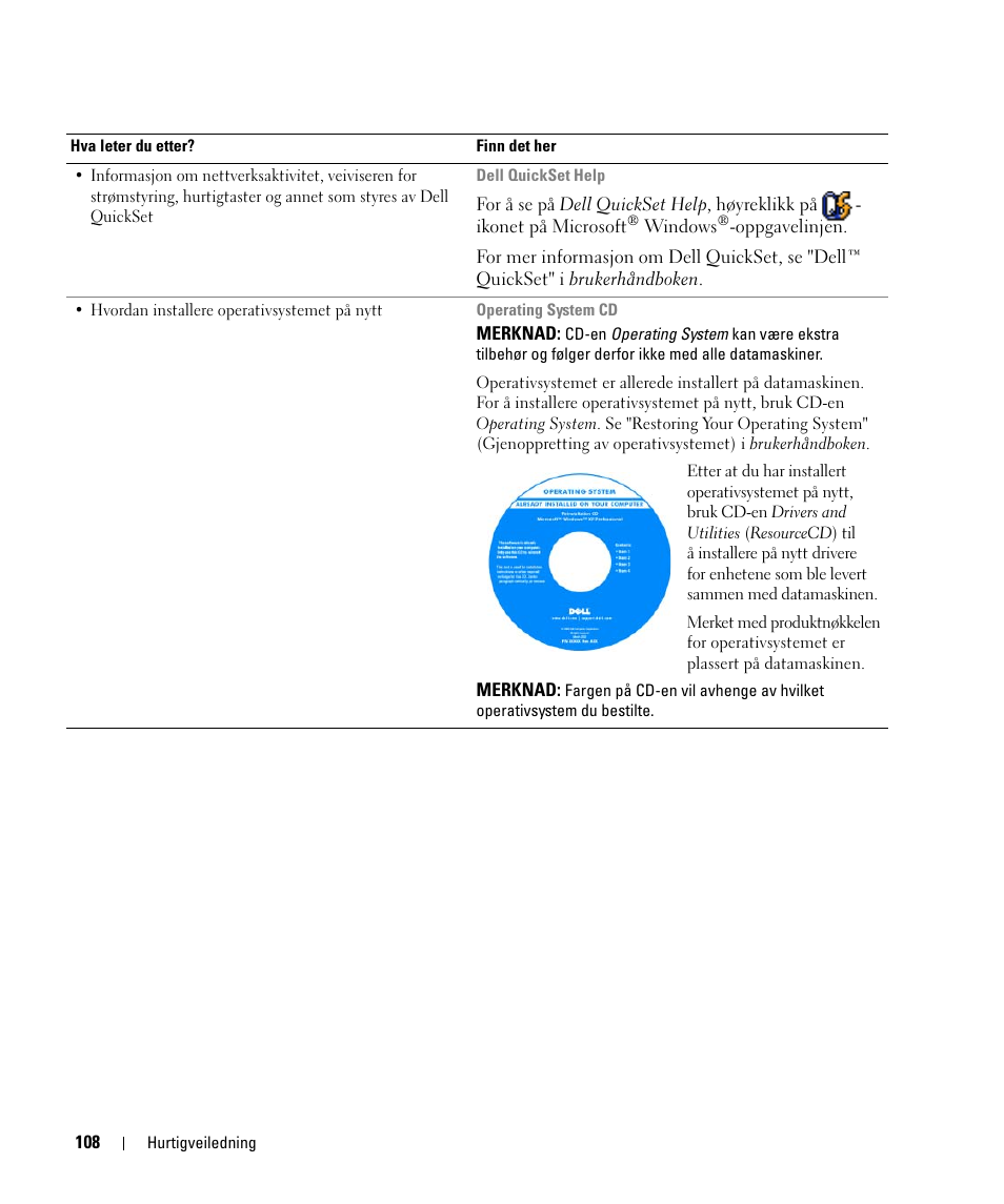 Dell Latitude D420 User Manual | Page 108 / 226
