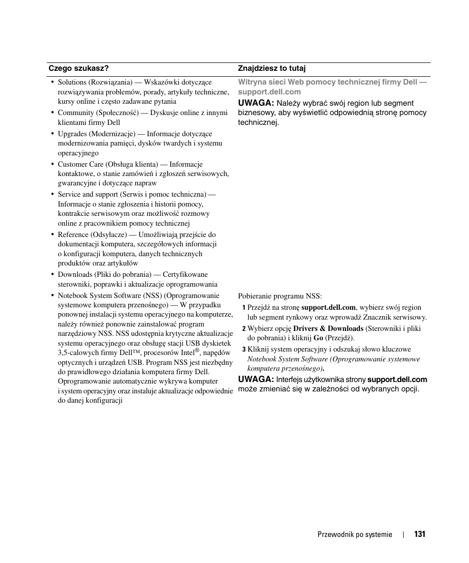 Dell Latitude D420 User Manual | Page 131 / 226