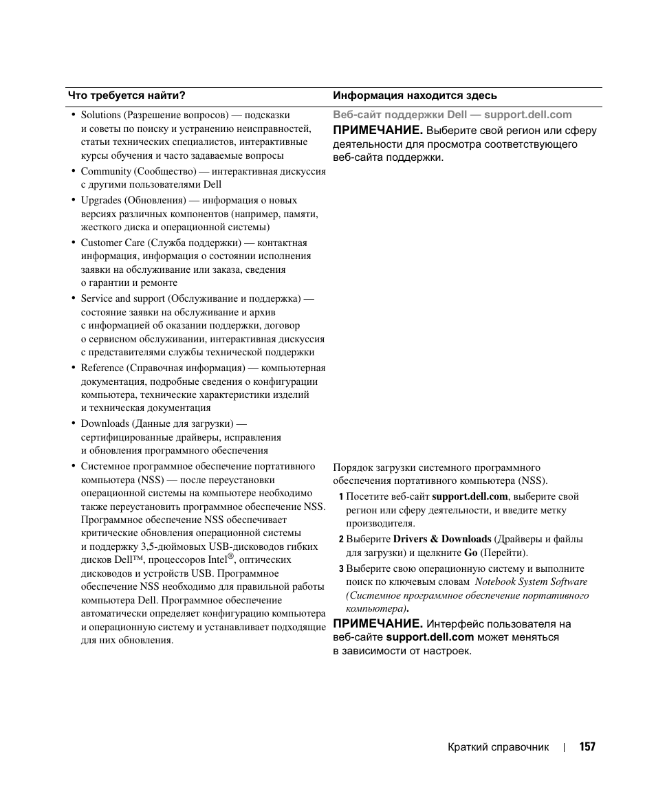 Dell Latitude D420 User Manual | Page 157 / 226