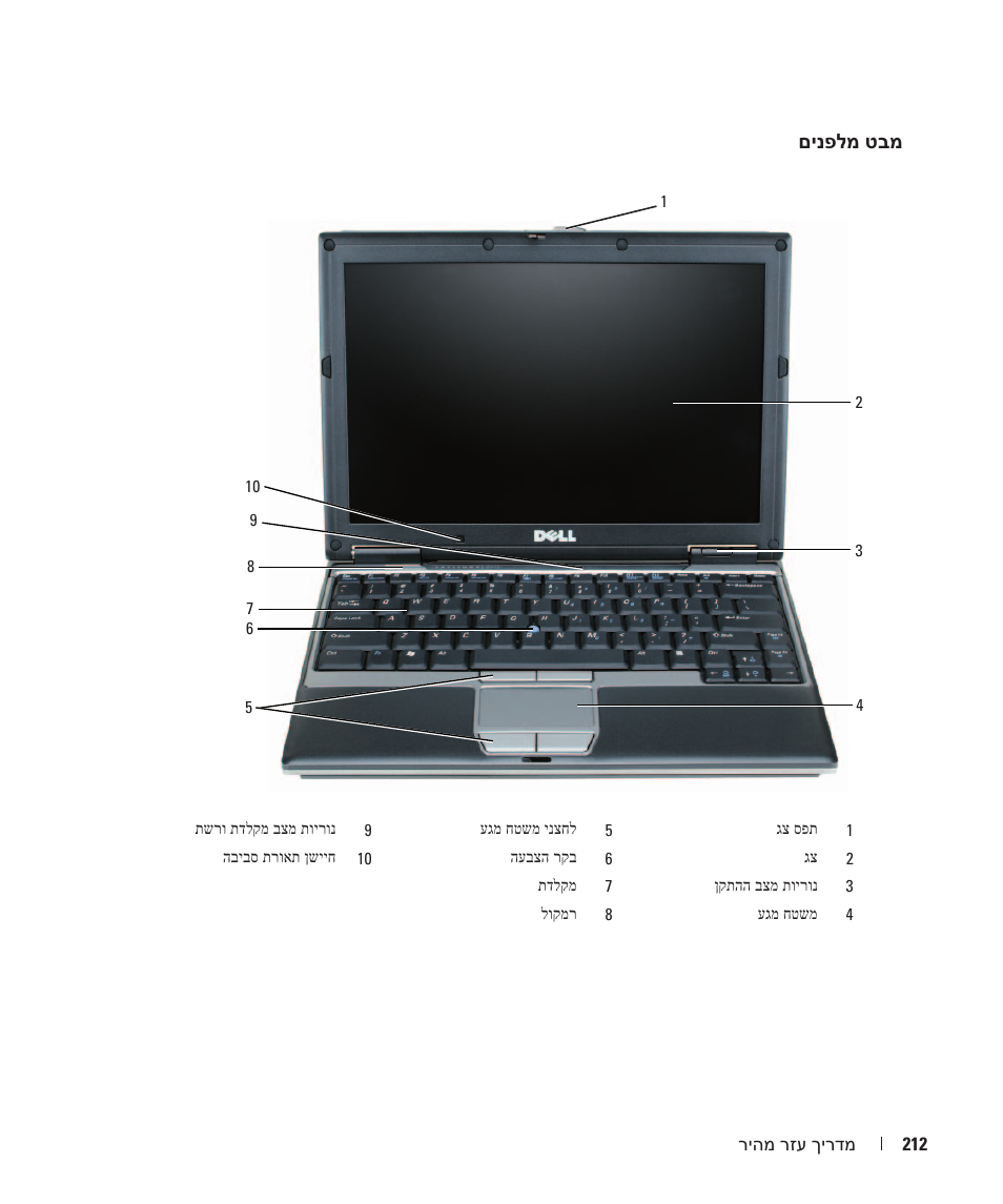 מבט מלפנים, םינפלמ טבמ | Dell Latitude D420 User Manual | Page 217 / 226