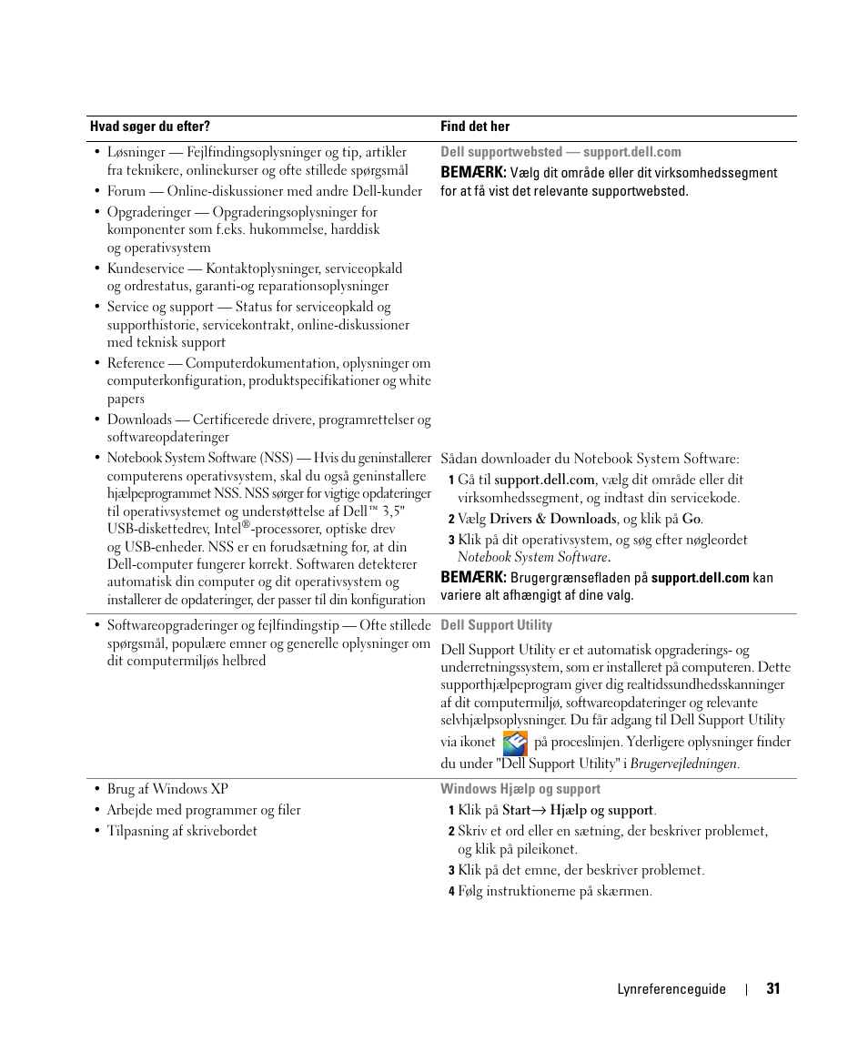 Dell Latitude D420 User Manual | Page 31 / 226