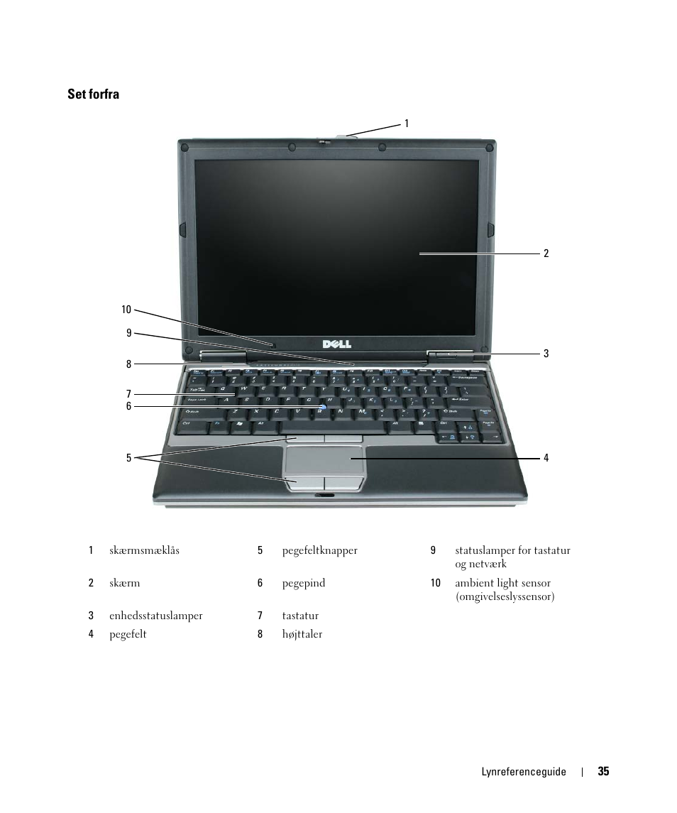 Set forfra | Dell Latitude D420 User Manual | Page 35 / 226