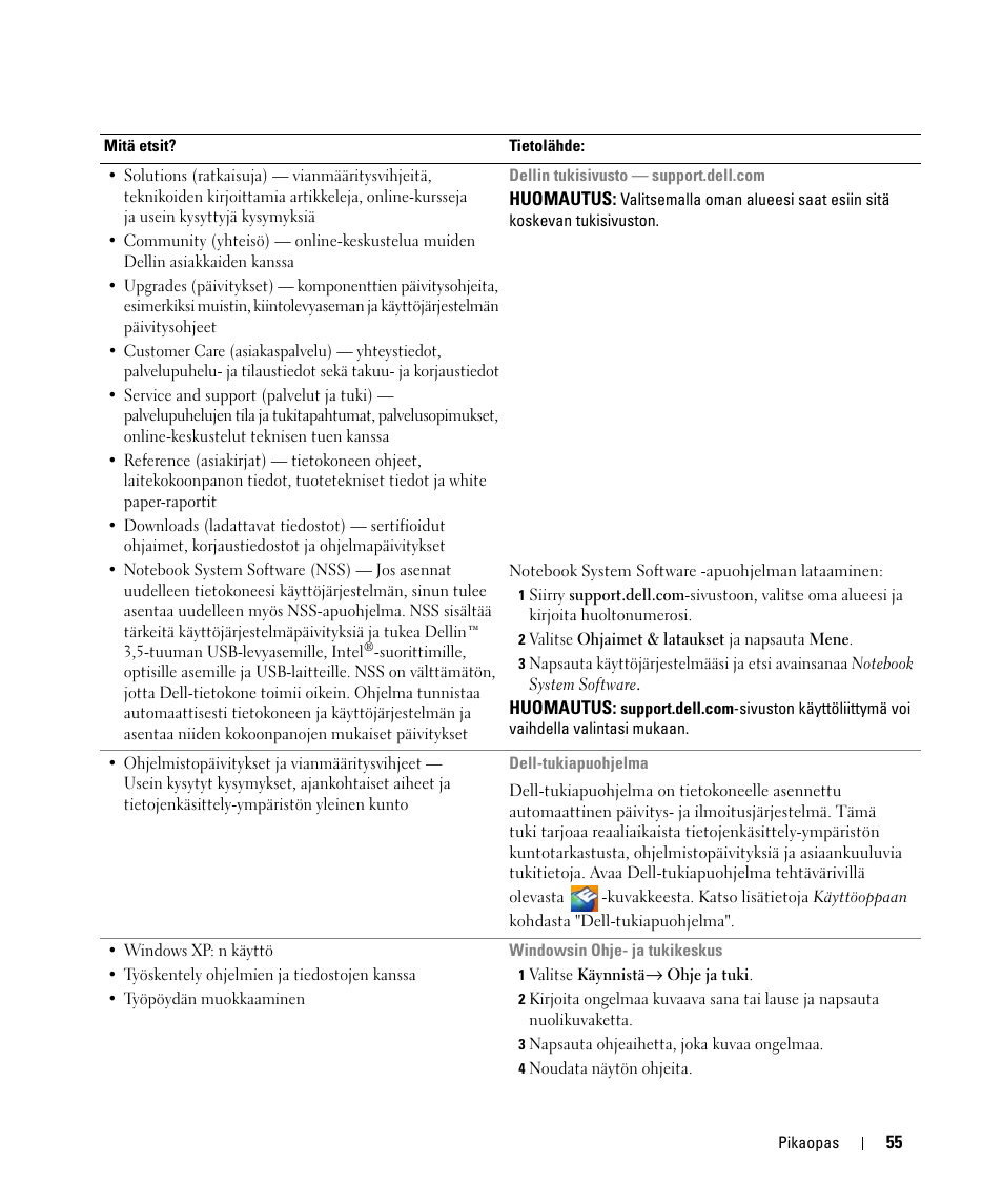 Dell Latitude D420 User Manual | Page 55 / 226