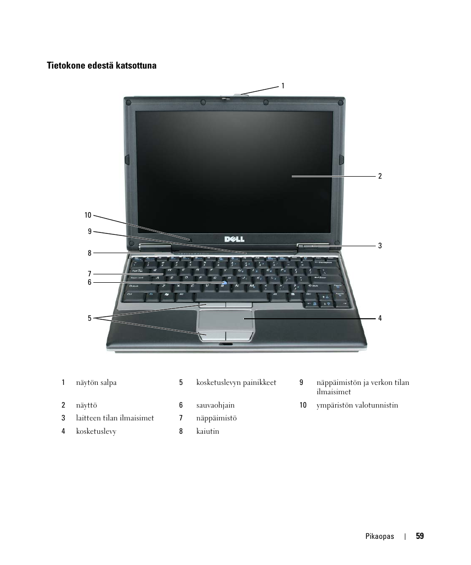 Tietokone edestä katsottuna | Dell Latitude D420 User Manual | Page 59 / 226