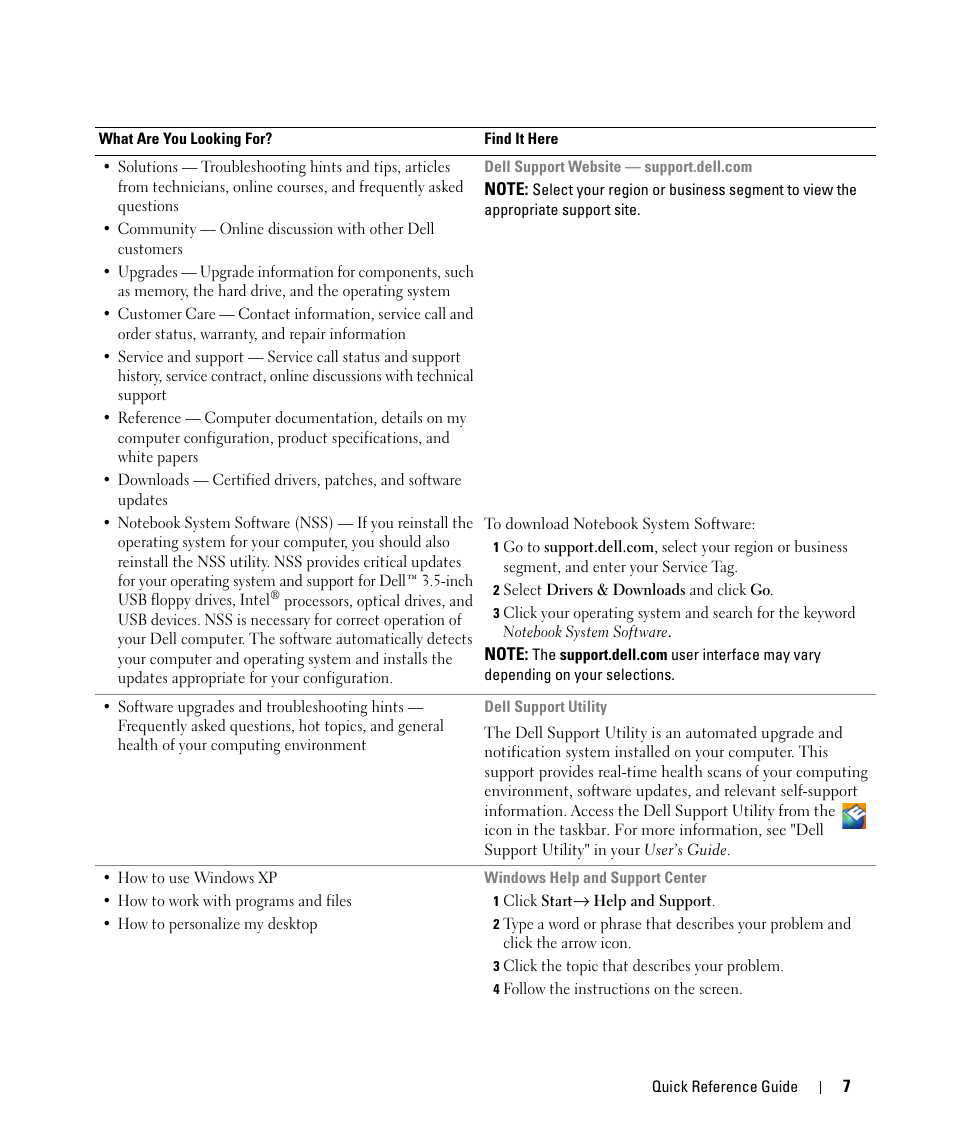 Dell Latitude D420 User Manual | Page 7 / 226