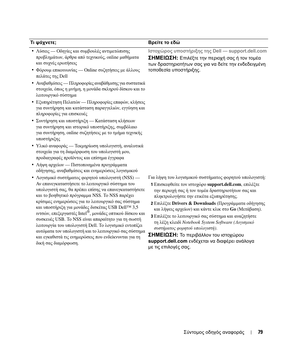 Dell Latitude D420 User Manual | Page 79 / 226