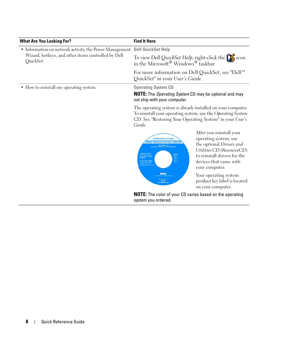 Dell Latitude D420 User Manual | Page 8 / 226