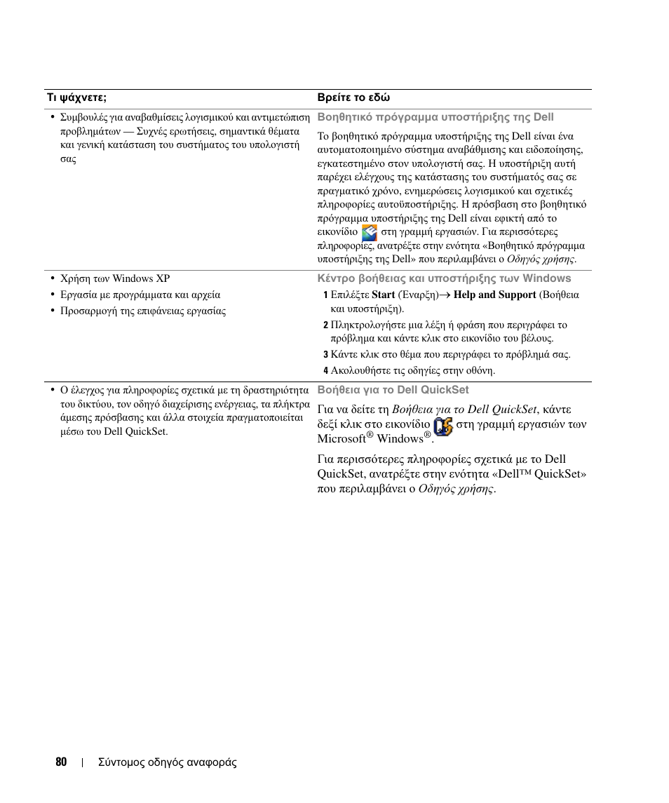 Dell Latitude D420 User Manual | Page 80 / 226