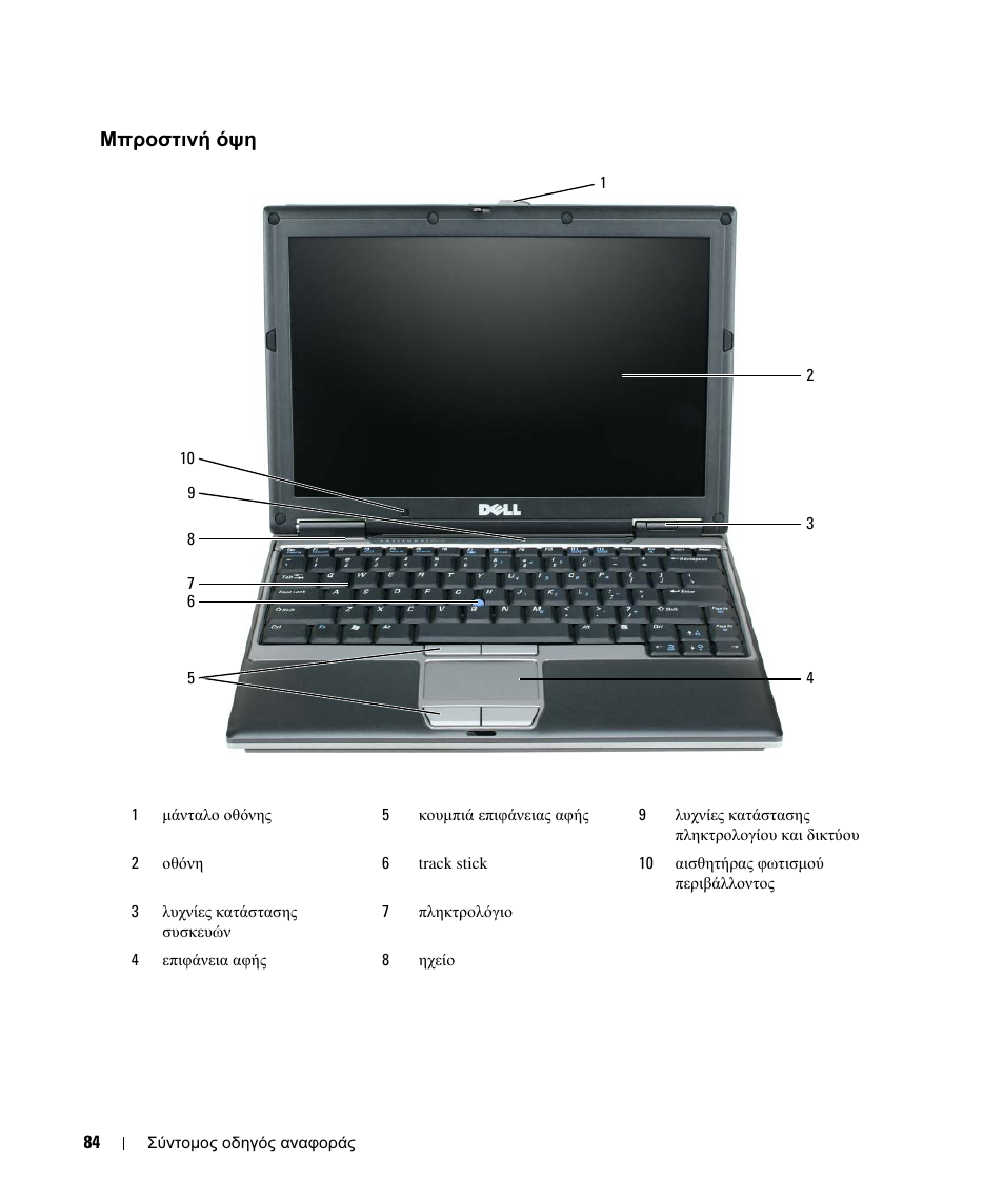 Μπροστινή όψη | Dell Latitude D420 User Manual | Page 84 / 226