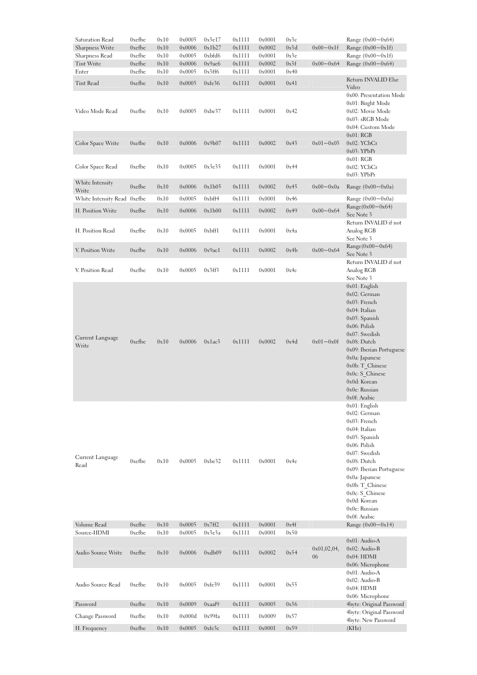 Dell 1510X Projector User Manual | Page 4 / 5