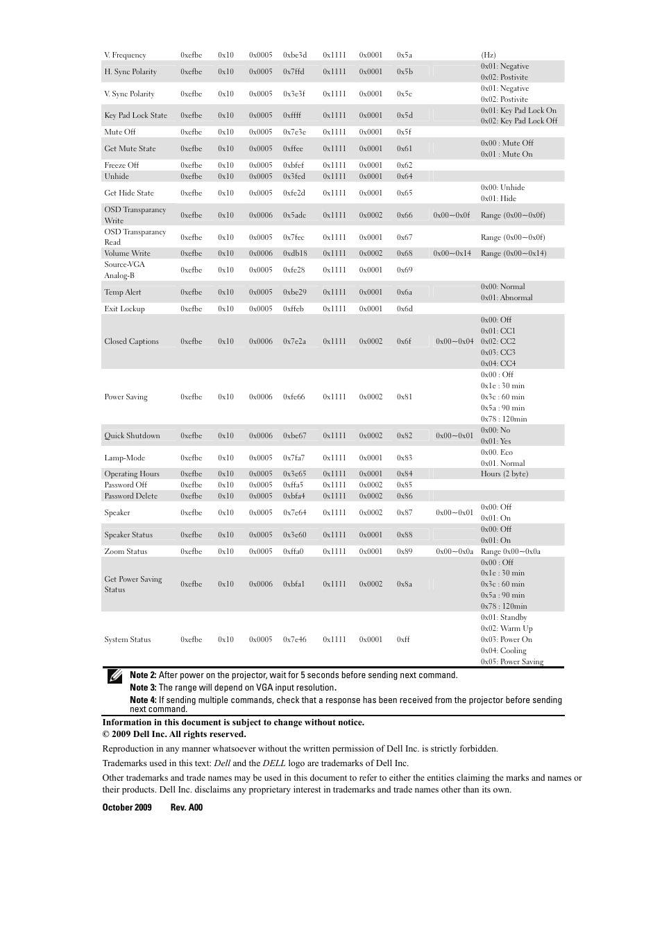 Dell 1510X Projector User Manual | Page 5 / 5