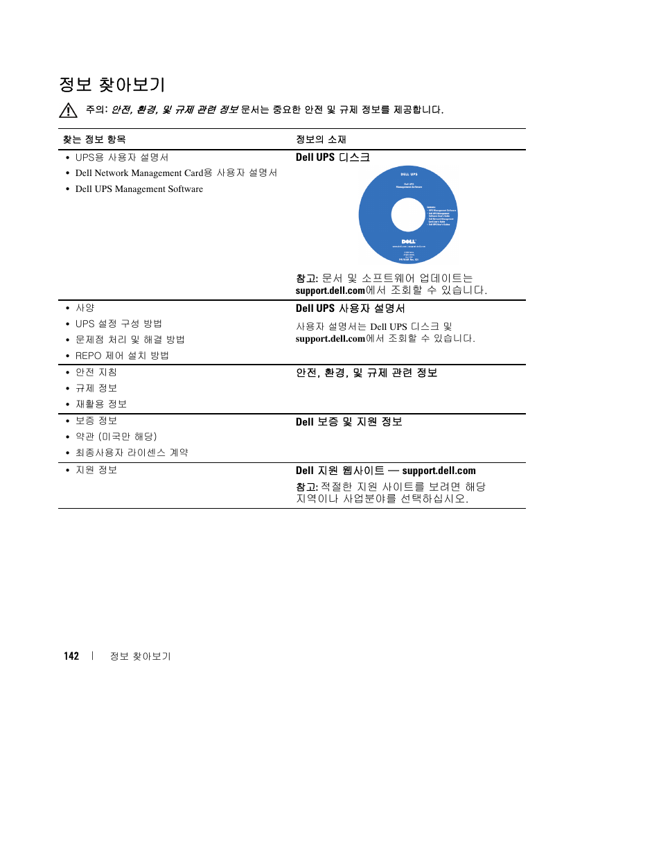 정보 찾아보기 | Dell UPS 1000R User Manual | Page 146 / 184