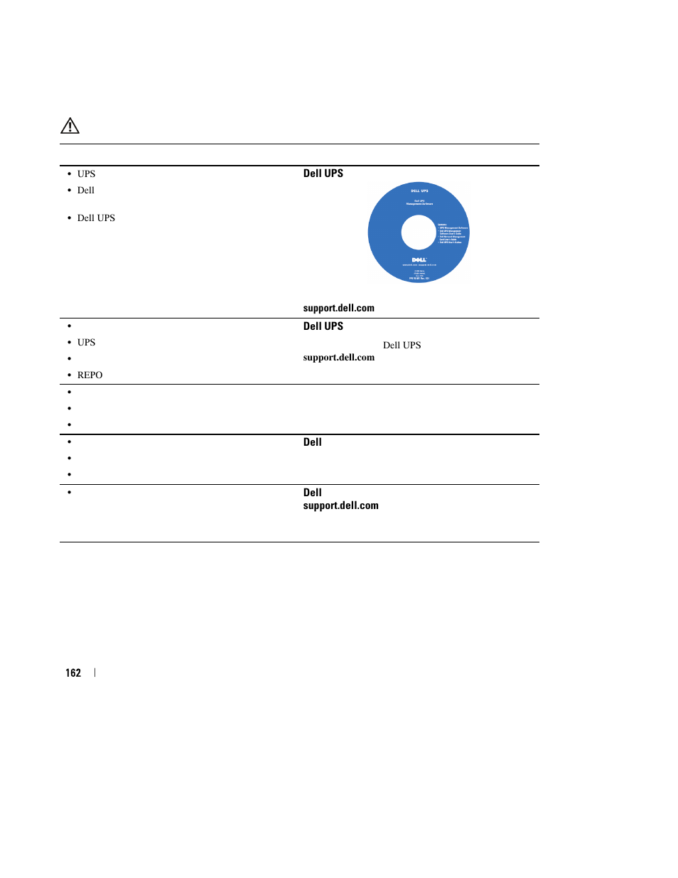 Dell UPS 1000R User Manual | Page 166 / 184