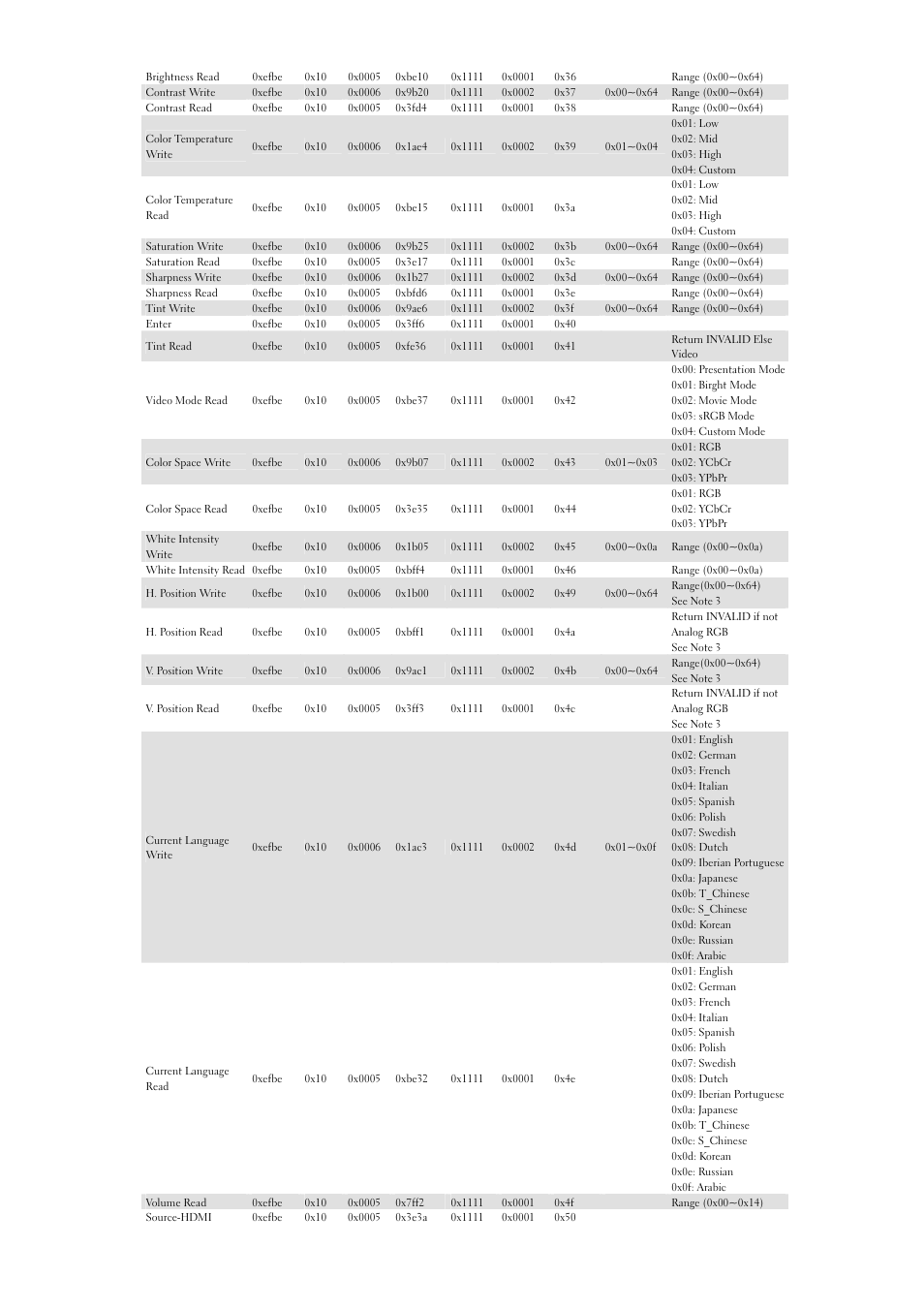 Dell 7700HD Projector User Manual | Page 4 / 6