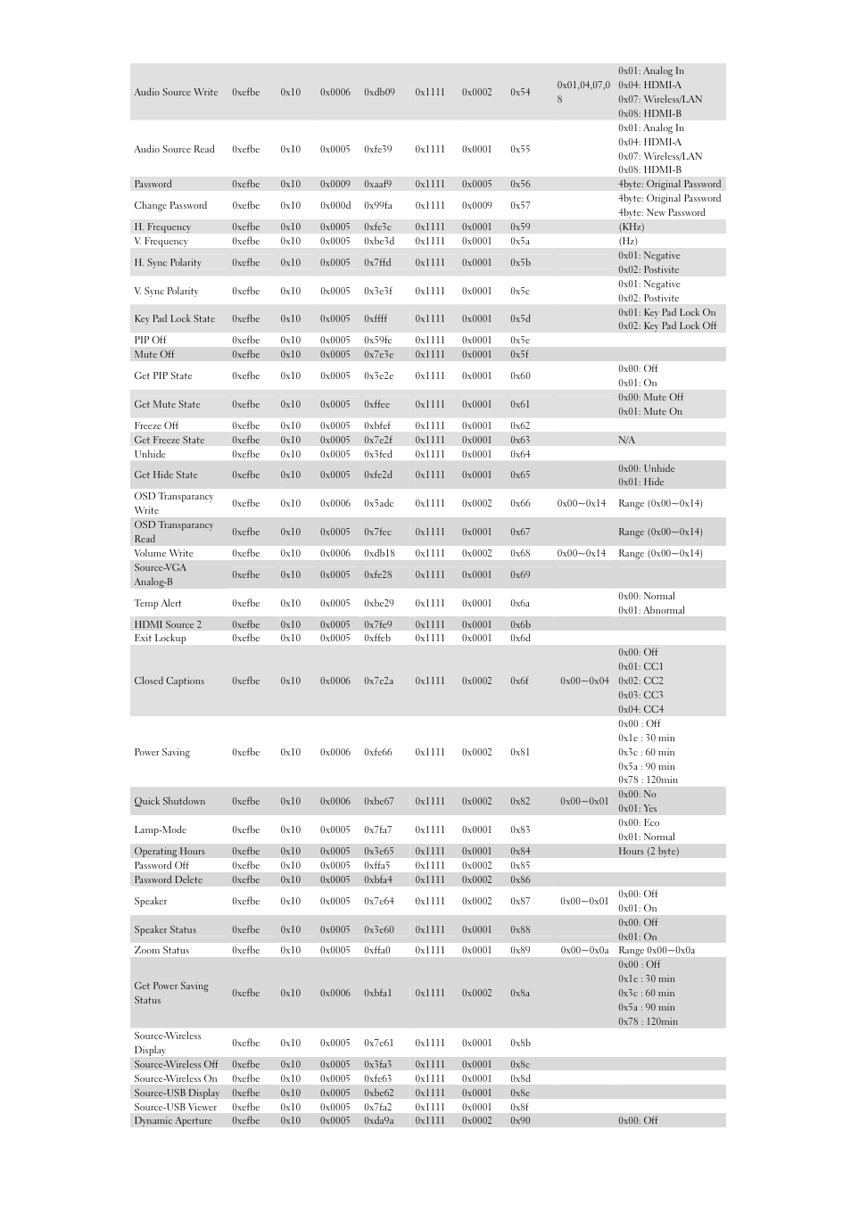 Dell 7700HD Projector User Manual | Page 5 / 6