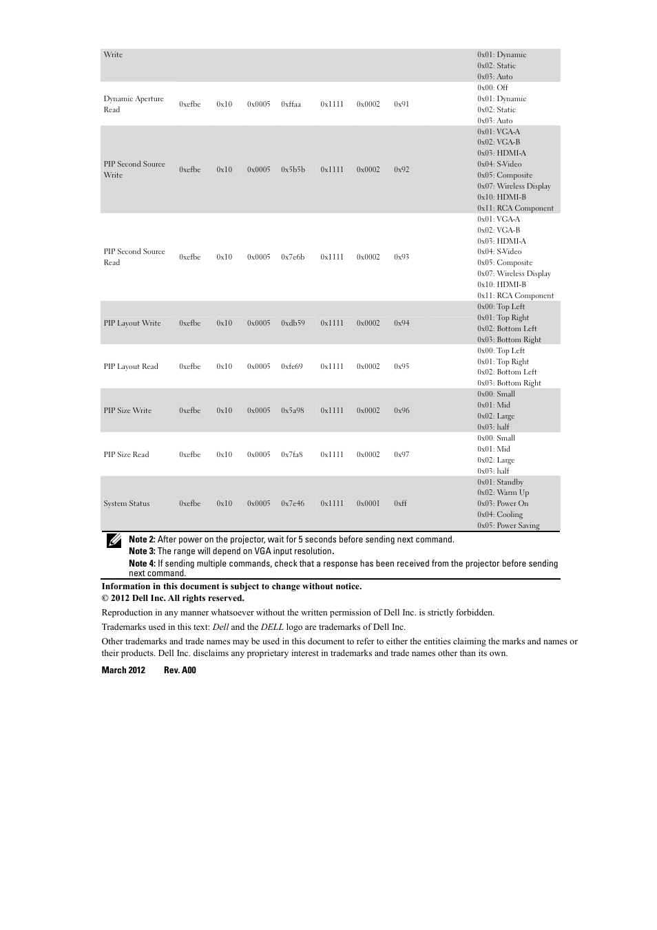 Dell 7700HD Projector User Manual | Page 6 / 6