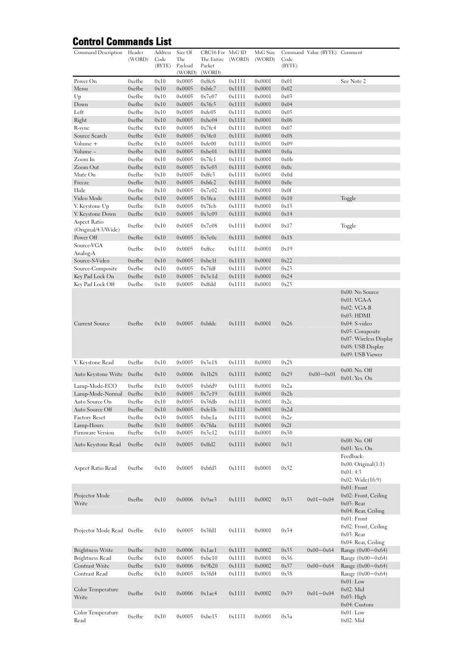 Control commands list | Dell 4320 Projector User Manual | Page 3 / 6