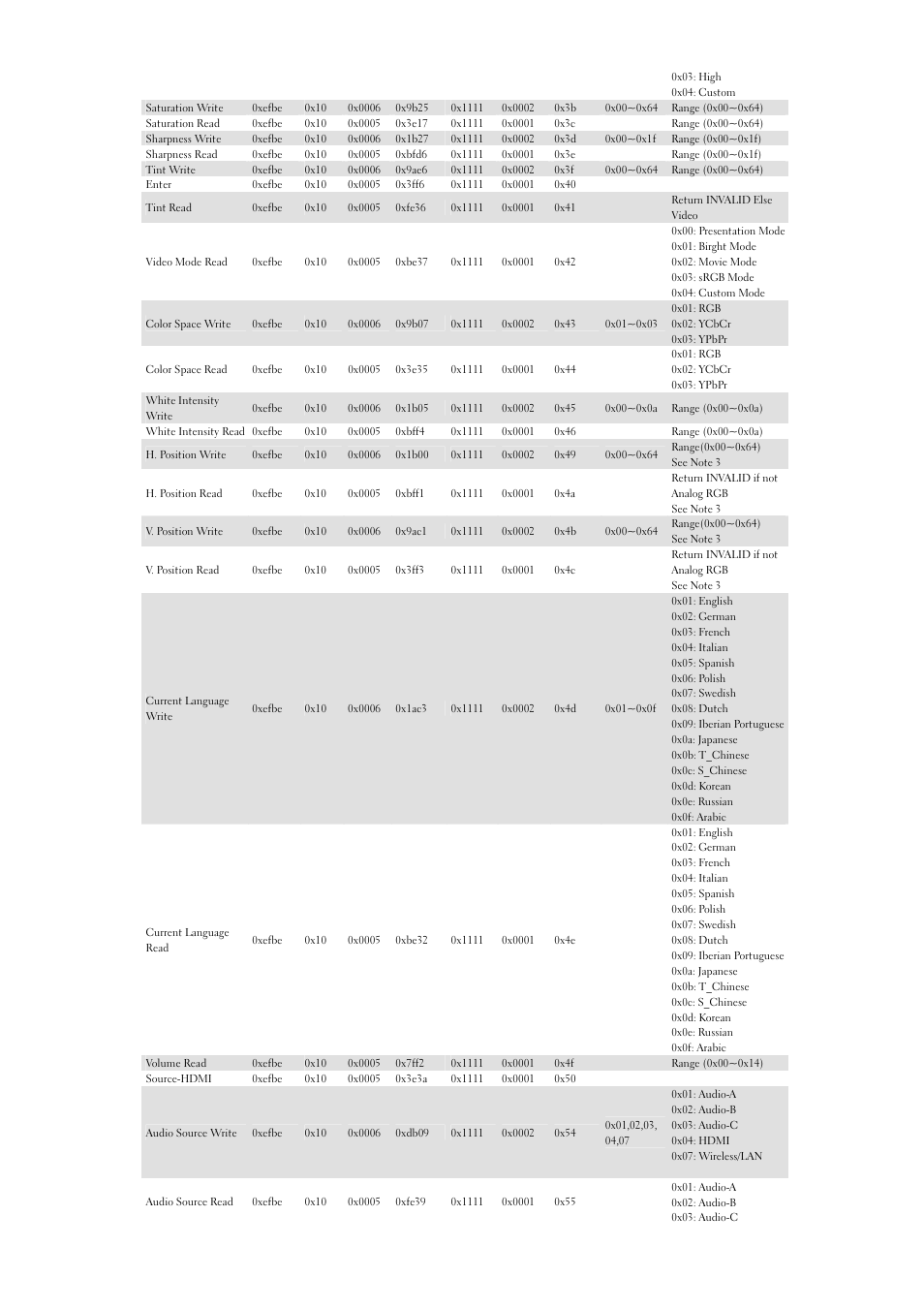 Dell 4320 Projector User Manual | Page 4 / 6