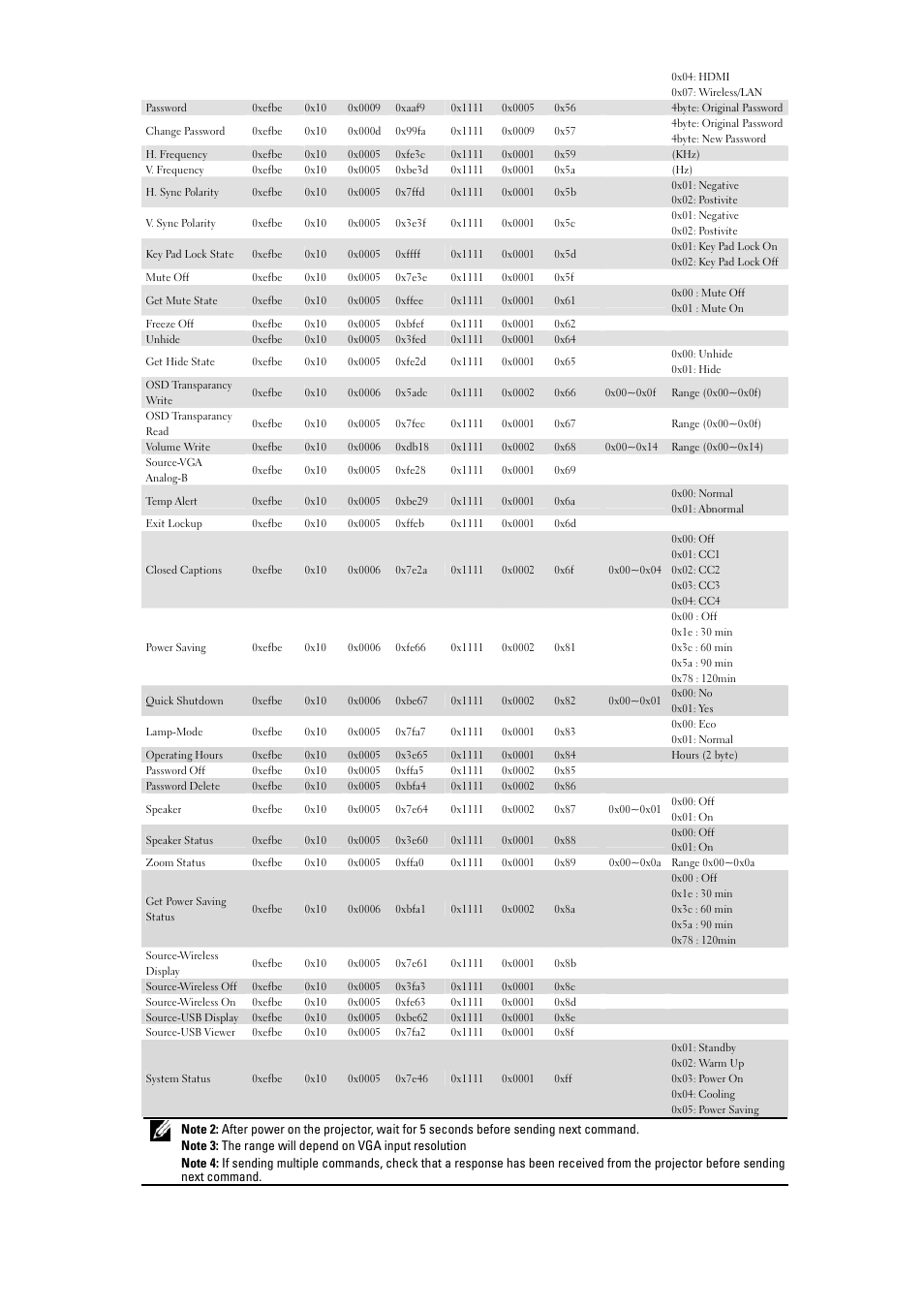 Dell 4320 Projector User Manual | Page 5 / 6