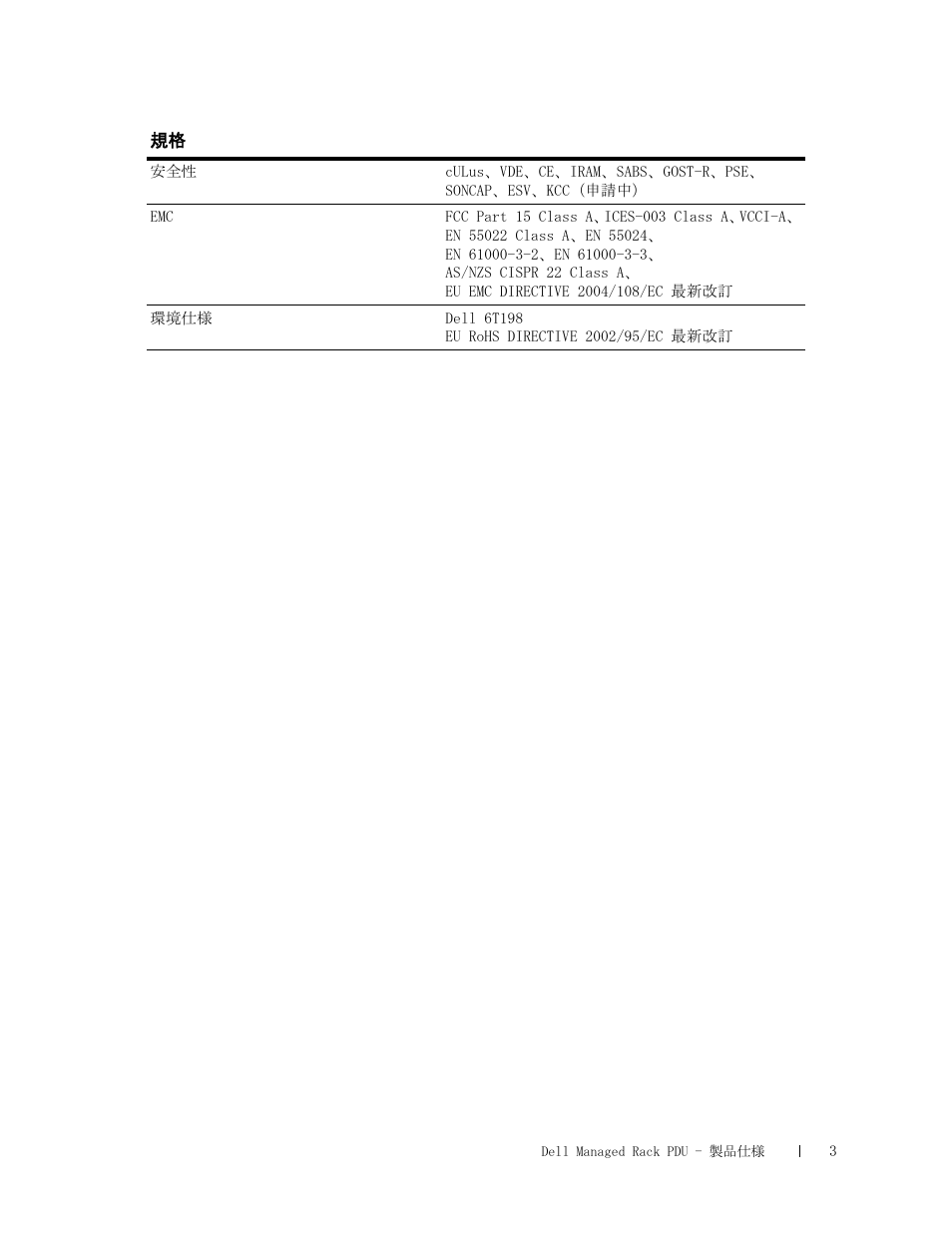 Dell Managed PDU LED User Manual | Page 19 / 36