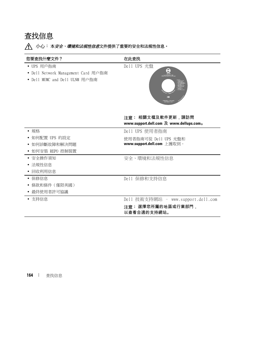查找信息 | Dell UPS 10000R User Manual | Page 166 / 244
